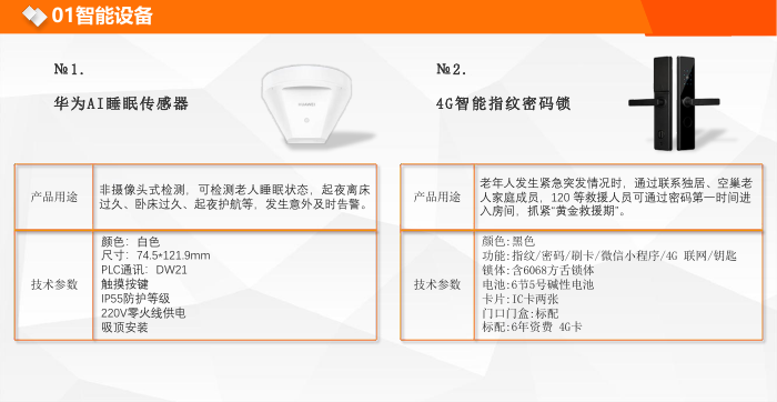 華為AI睡眠傳感器、4G智能指紋密碼鎖
