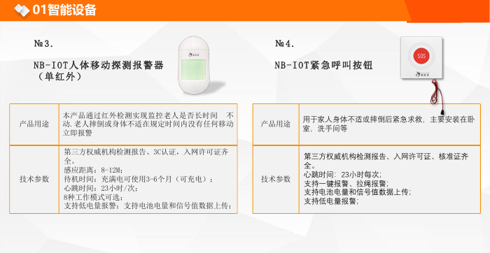 NB-IOT人體移動探測報警器、緊急呼叫按鈕