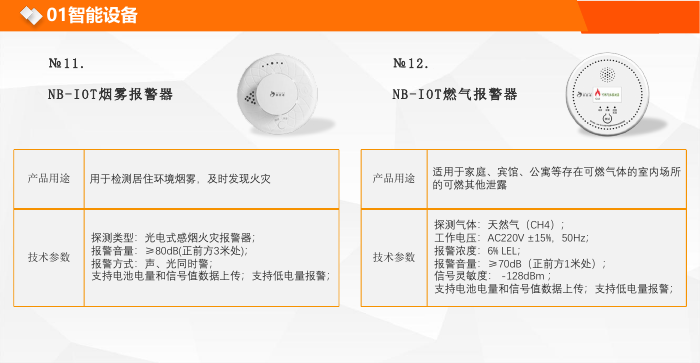 NB-IOT煙霧報警器、燃氣報警器