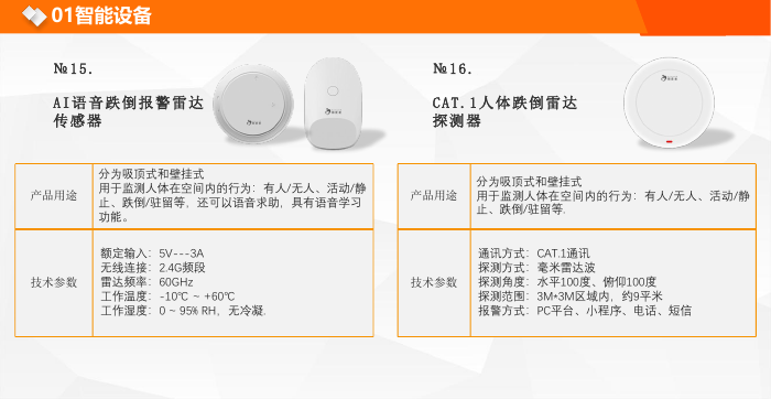 4G睡眠雷達探測器、智能睡眠監測墊