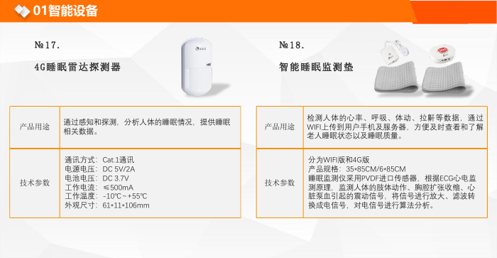 AI智能中藥檢測床墊、智能音樂伴睡枕